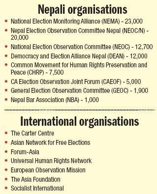 election observation
