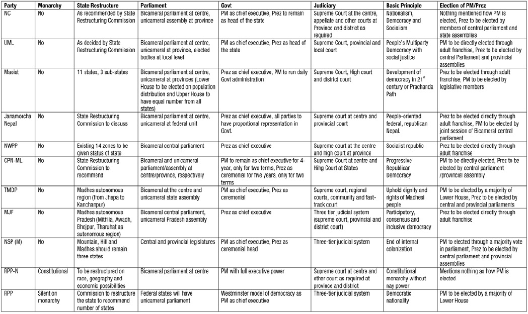 party programs compared