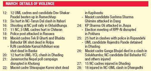 violence details March 2008